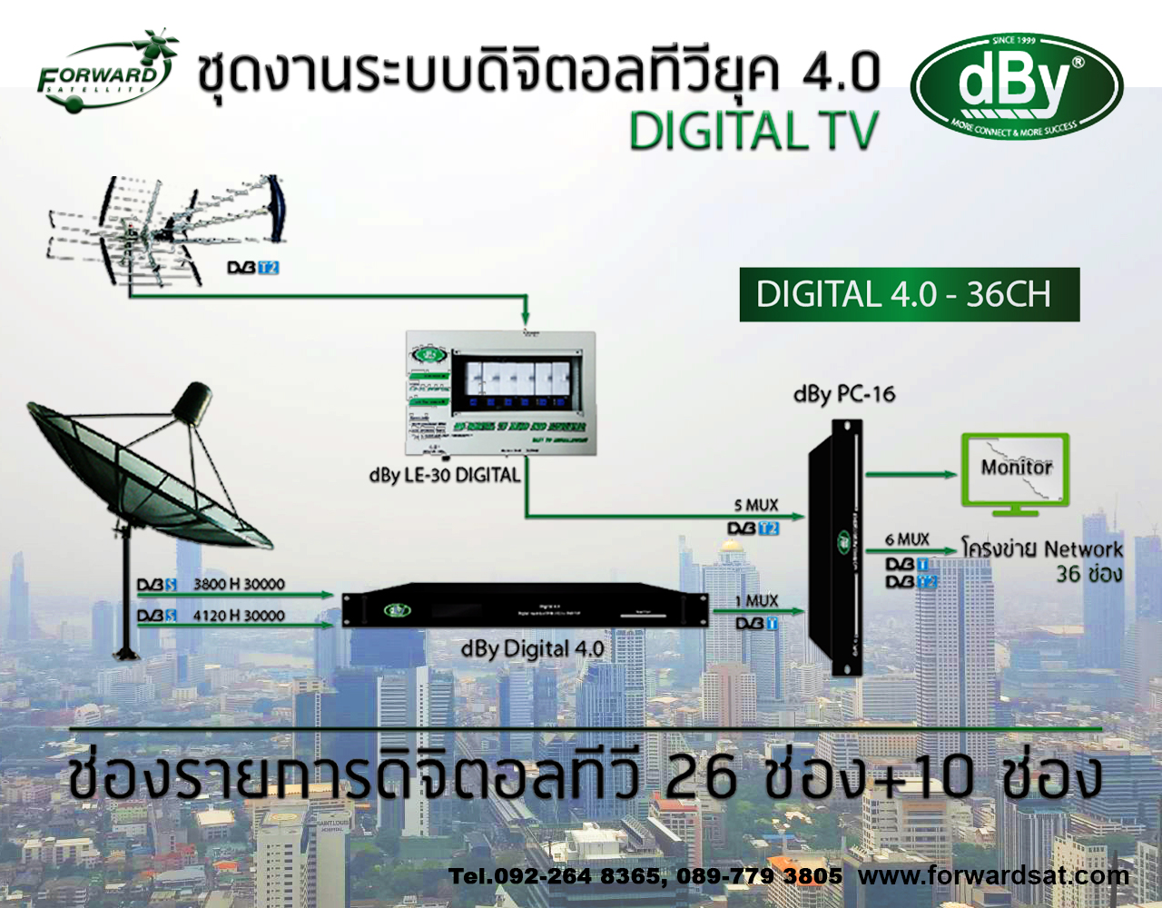ชุดงานระบบทีวีรวม MATV แบบ Digital 4.0 by dBy